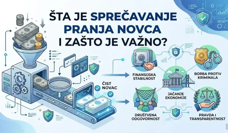 šta je sprečavanje pranja novca - advokat banja luka vujičić