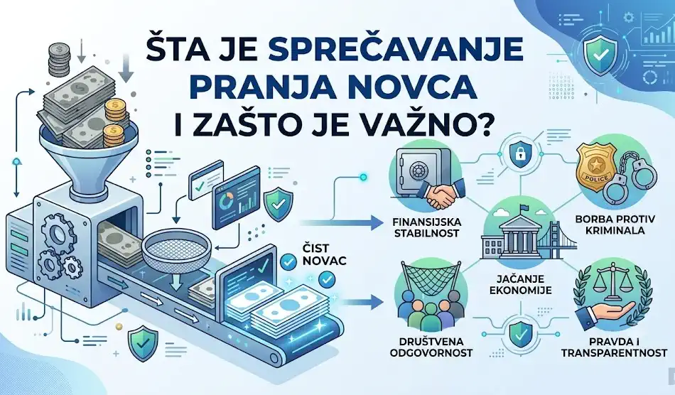 šta je sprečavanje pranja novca - advokat banja luka vujičić