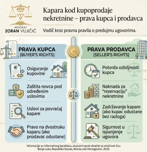 kapara kod kupoprodaje nekretnine