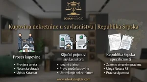 kupovina nekretnine u suvlasništvu